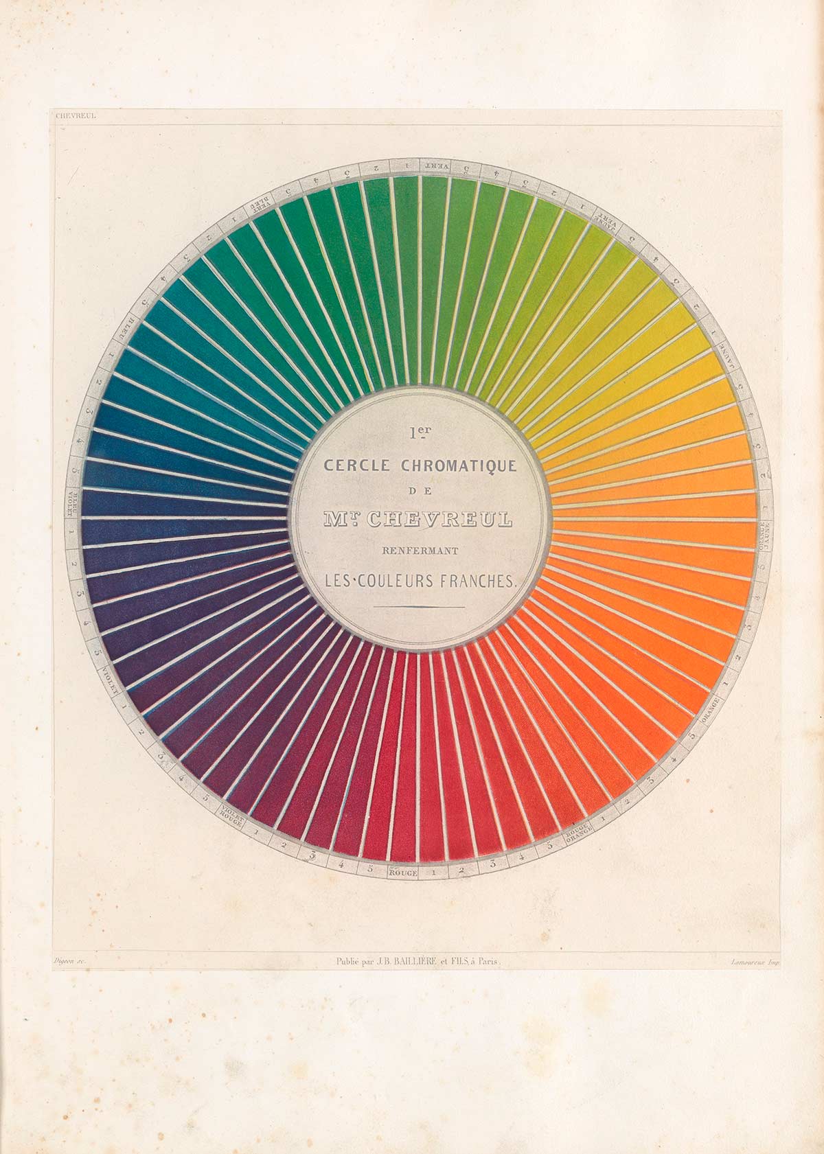 COLOR THEORIES
